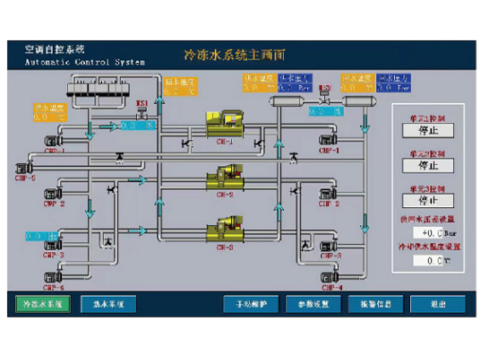 智能化自动控制系统